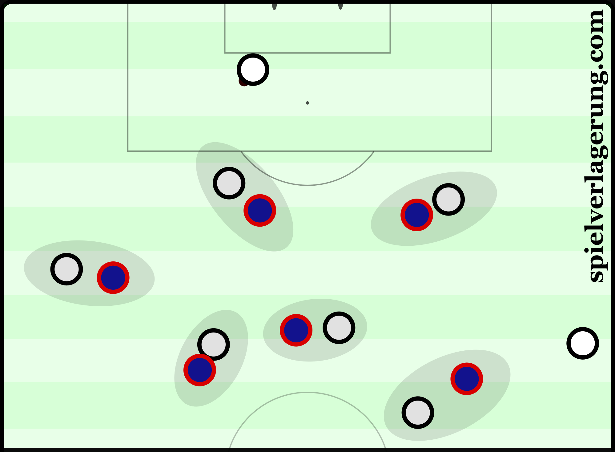 PSG's man-oriented defence.