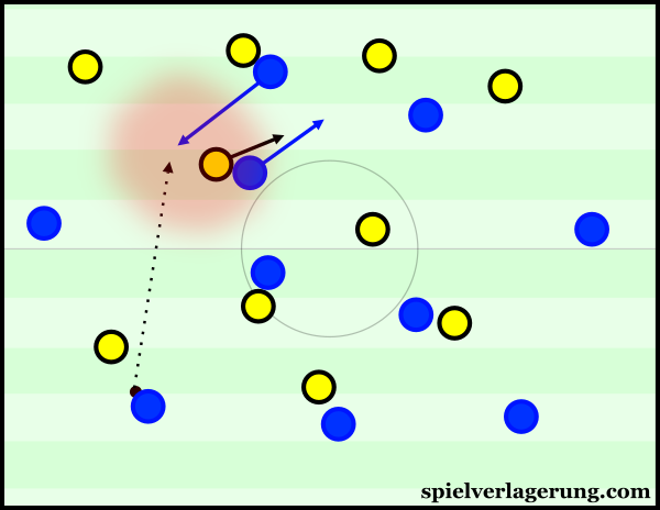 Hoffenheim's front three opening space for each other.