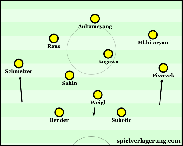 Piszcek acting higher now with Weigl dropping into the defensive line instead.
