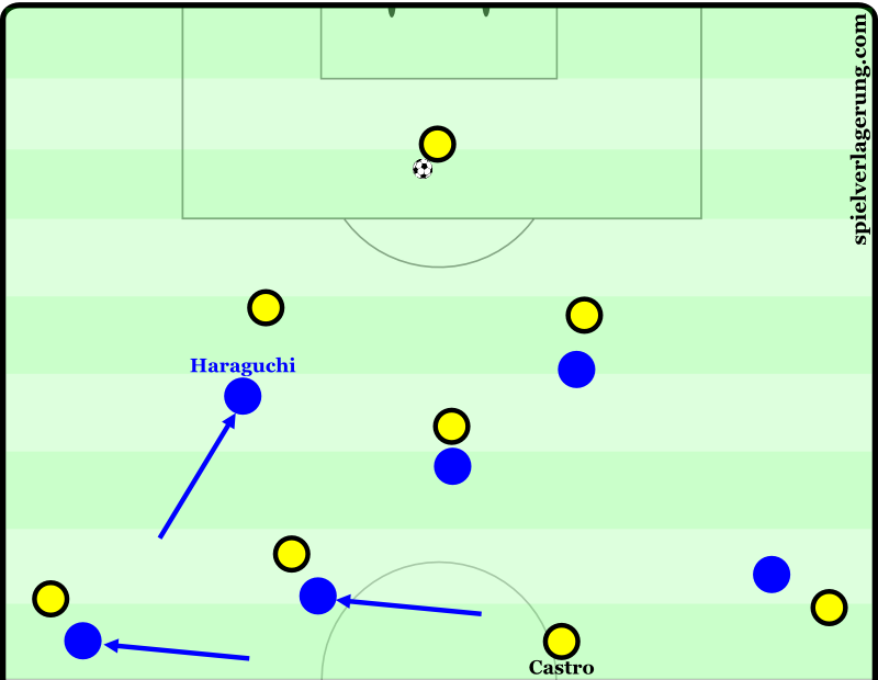 An image from CE's match analysis of the Dortmund draw.