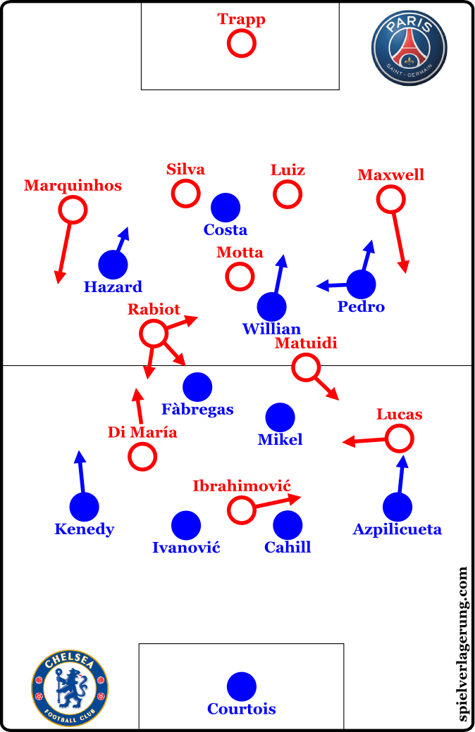 2016-03-09_Chelsea-PSG_Formations