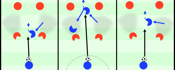 In all of these situations the first decision for the player getting free is if he'll run into the gap or if he'll already be positioned. The first decision helps him in terms of visual field of opposition who either don't see him or have to lose eye contact to the ball carrier. In the first picture left he drops and receives between opposition, so he has more space to turn into. In the second picture he goes into depth, so he can either break through or lay it off to his team mate - who is positioned in a way that if he gets pressed he can get his body between ball and opponent most easily. In the latter he moves centrally in between these four which gives them a tough decision who will push out to press (or if it will happen). 