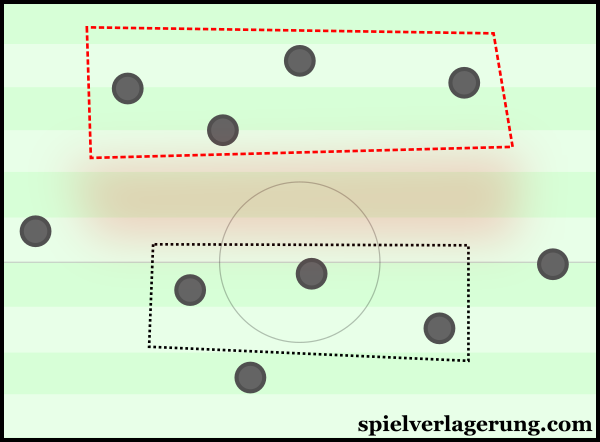 Germany's disconnect between the first two lines and the forwards higher up.