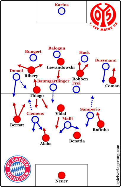 The starting formations.