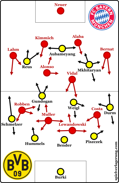 The two starting formations.