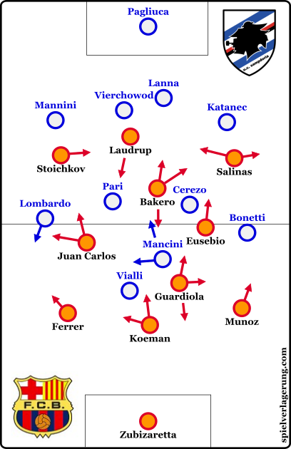The two starting formations.