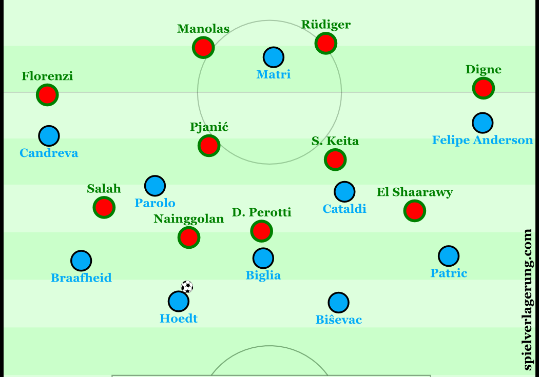 2016-04-05_Lazio-Roma_Roma-defensive-structure