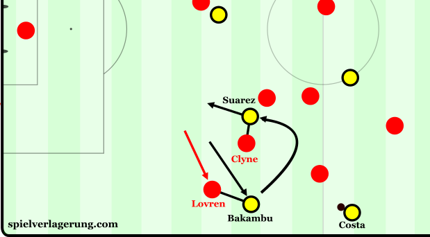 Another movement pattern created: Bakambu comes short & wide, Suarez goes long & narrow. Man markers follow and the defensive structure is destroyed.