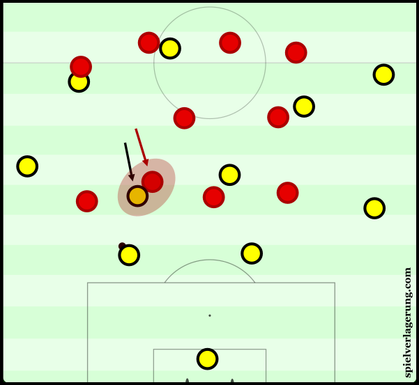 Liverpool often appeared as a 4-2-4 due to the man-oriented midfield.