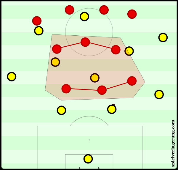 Liverpool's 4-3-3 in pressing.