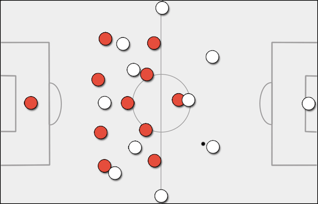 A gif from @analysport's Atléti analysis, click the image to open it in a new tab.