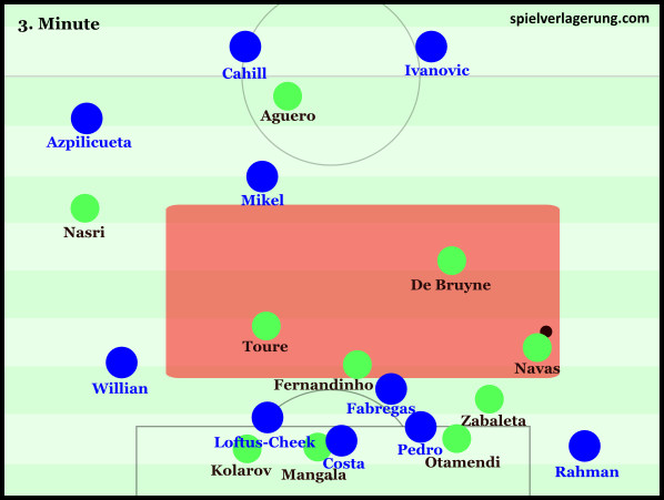Chelsea's poor positional structure harms ability to defend counter
