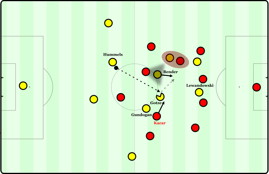 Dortmund's dynamic support structure