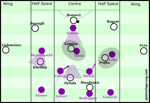 Fiorentina base positioning in press