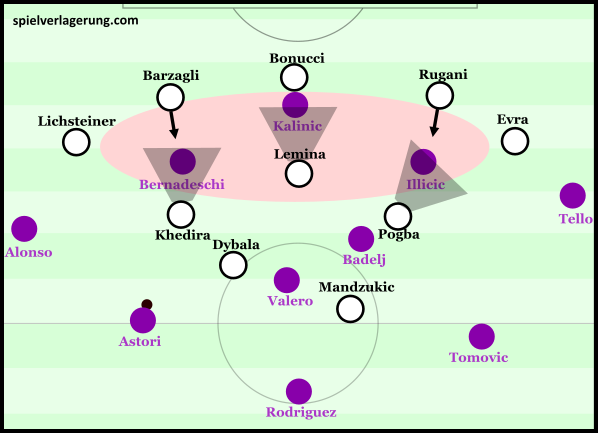 Juventus defensive scheme