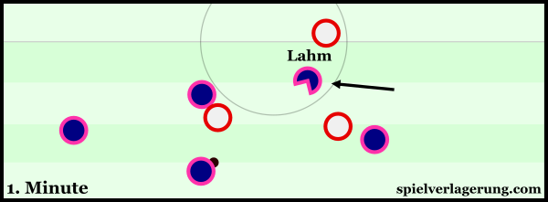 Lahm situationally moved into midfield on a few occasions at the beginning of the game.