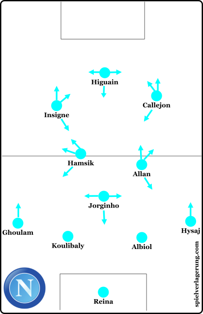 Napoli general shape and movements (SV)