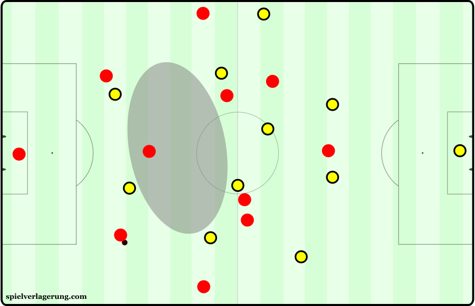 Villarreal’s defensive shape in first pressing phases