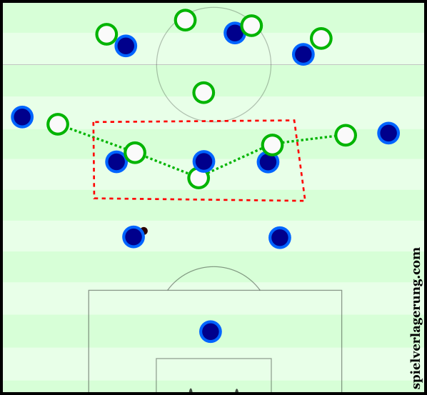 Wolfsburg's 4-5-1-0 shape.