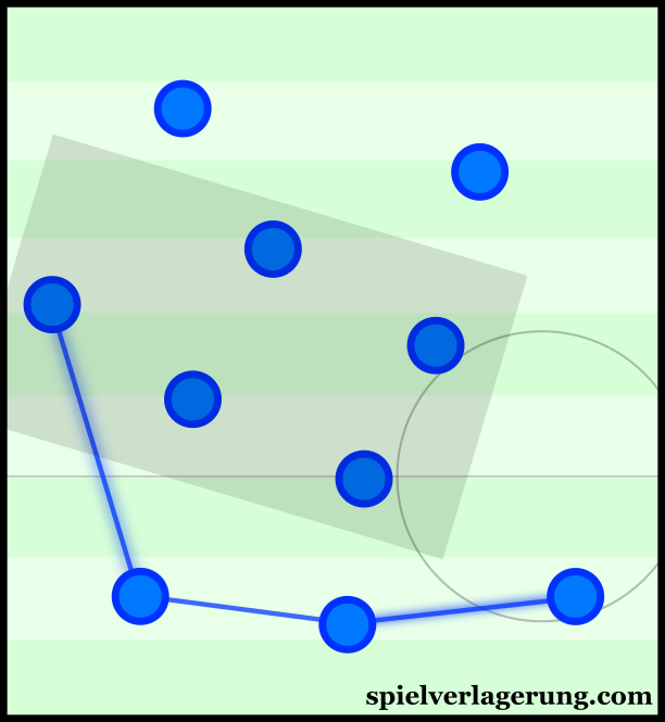 Empoli's asymmetrical defensive line.