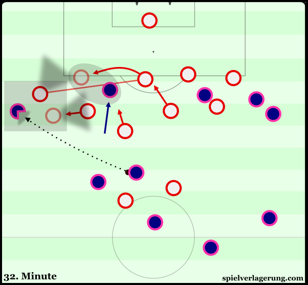 Atlético shifted very well to defend this isolation moments.