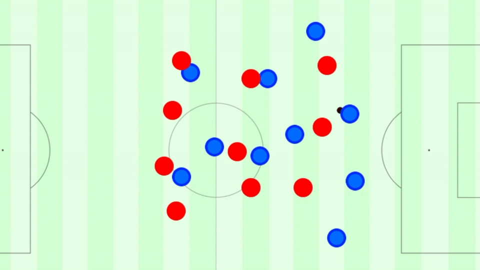 Through the lateral movements, Empoli can open the centre to play through.