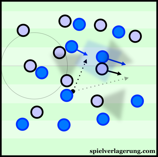 Through lateral movements of the midfield, Saponara can fill the vacated space to receive possession in a compact midfield.