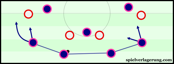 During build-up, both full-backs maintained quite deep positions.
