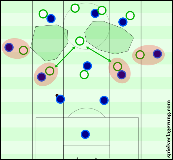 Gaps around the half-spaces began to appear due to the man-oriented 8s.