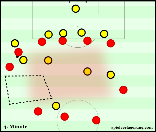 Liverpool's structure before losing the ball for the first goal. Counterpressing is near-impossible.