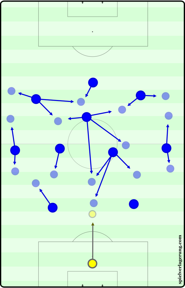 The many positional possibilities of Hertha's structure.