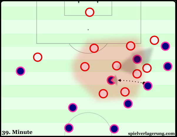 When Bayern did manage to get the ball inside, it wasn't for long against the intense pressure of Atlético.