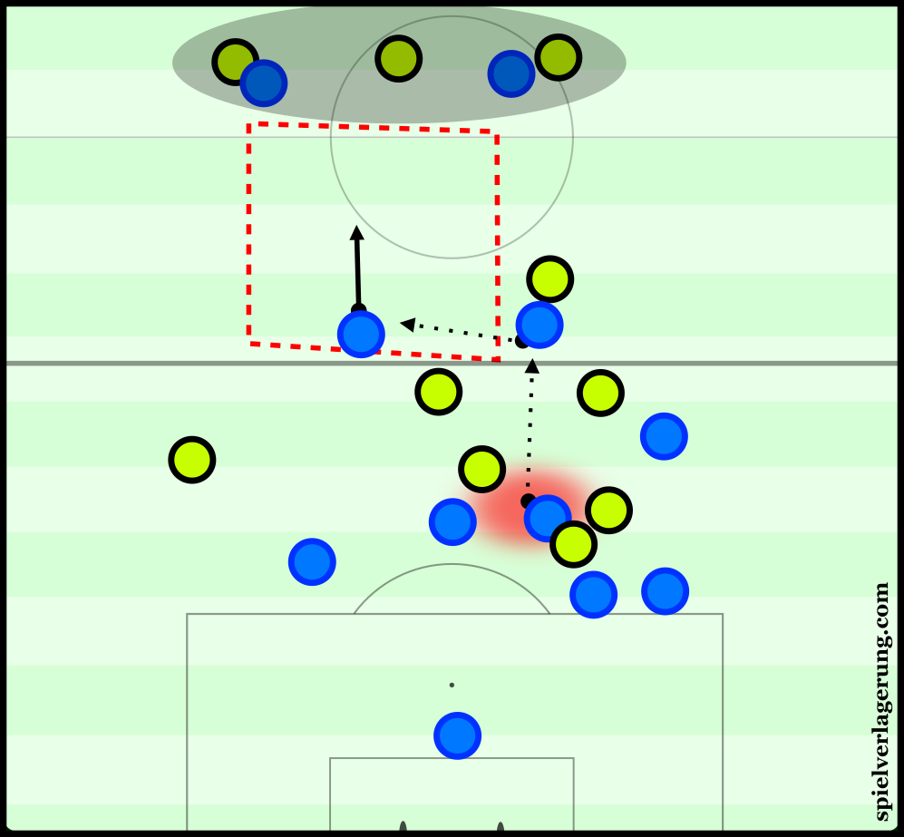Empoli can use their vertical passing to quickly open the space on the counter-attacks.