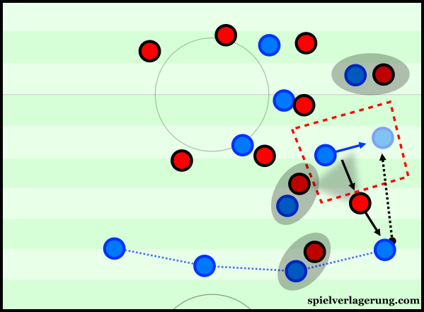 Opening the wing spaces for ball progression.