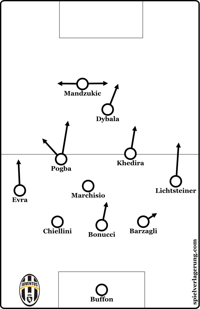 2016-05-05_Juventus_Formations