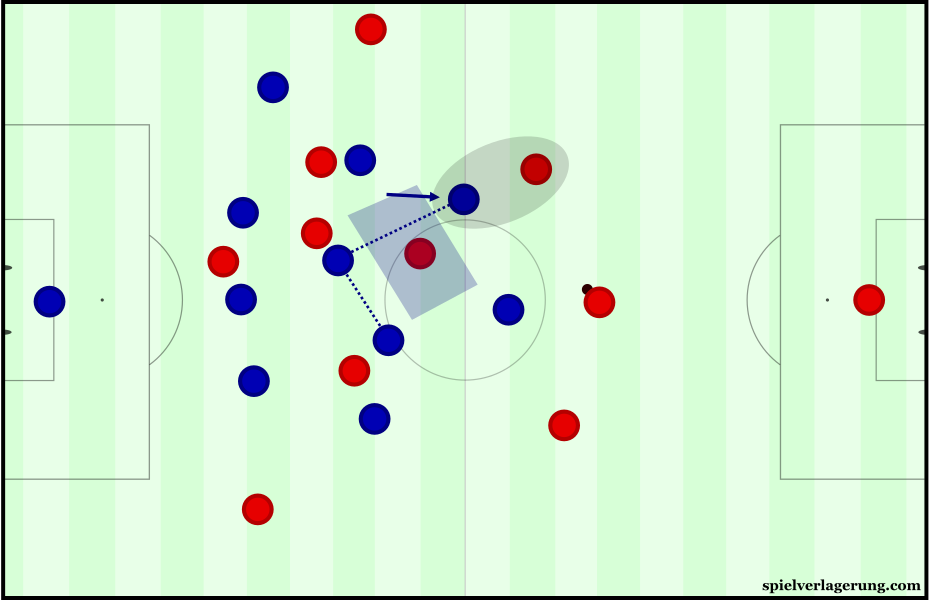 Atlético's situational 4-4-2 press from a 4-5-1 base shape.
