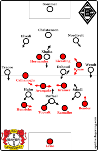 Gladbach v Leverkusen line-ups