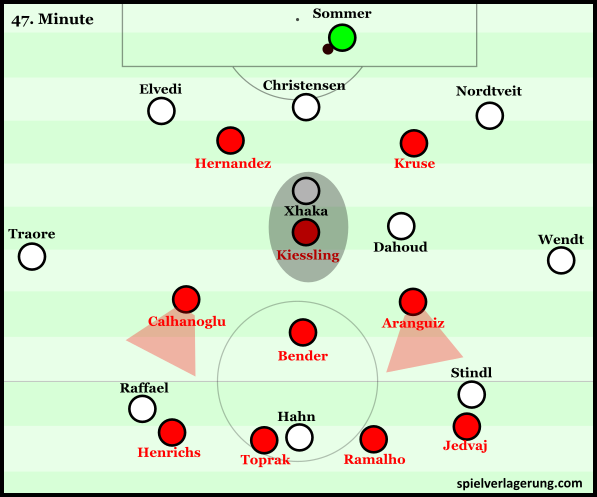 Leverkusen adapted 4-3-1-2 pressing scheme