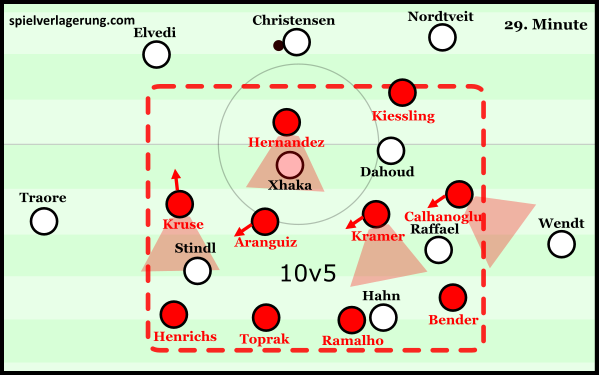 Leverkusen strong covering and compactness