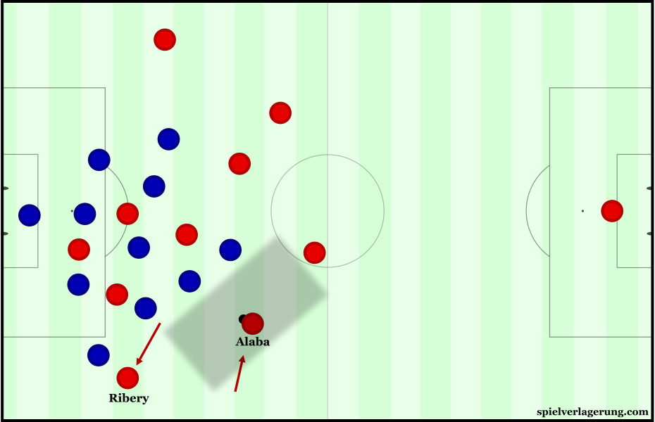 From a position in the left half-space, Alaba could support the midfield circulation better.
