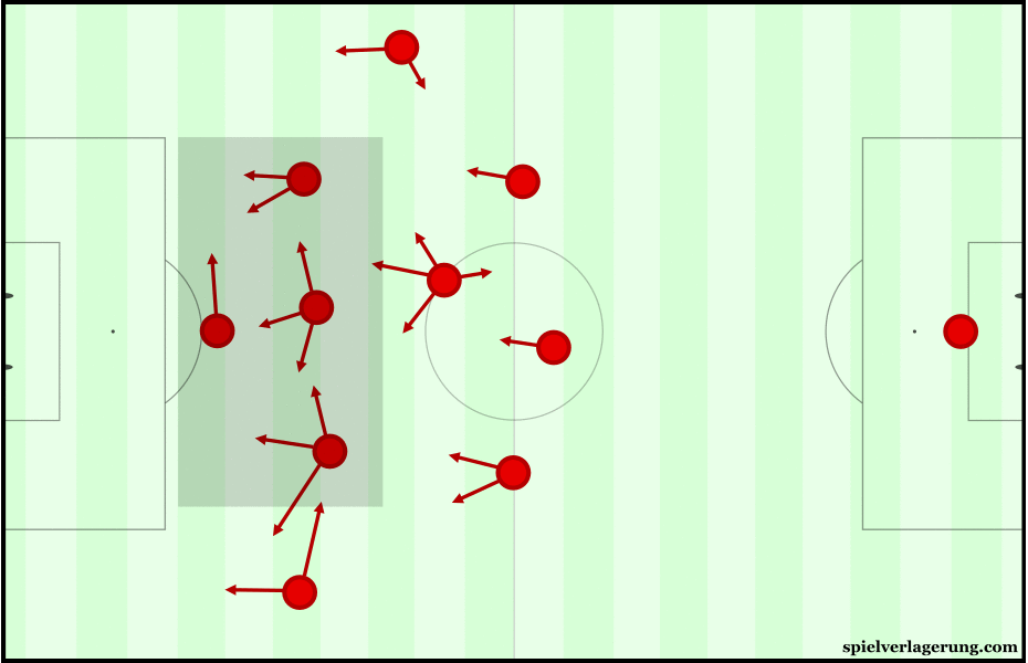 A comparison between the attacking structures of the first leg and the second.