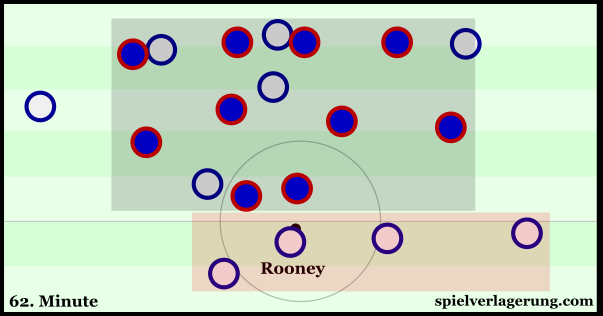 A case of England's weak structure against a compact Icelandic defence.