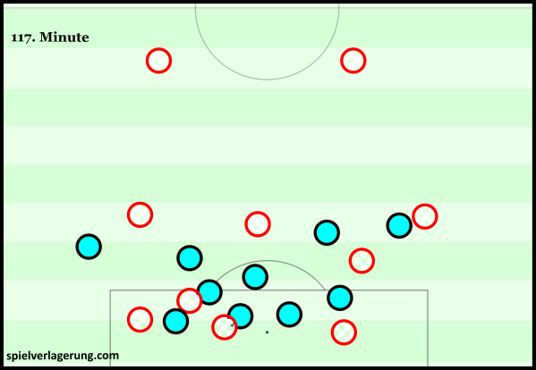 Croatia's structure before goal