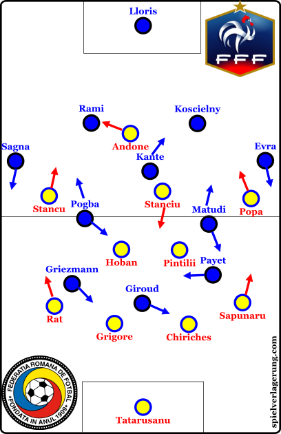 France vs Romania line-ups