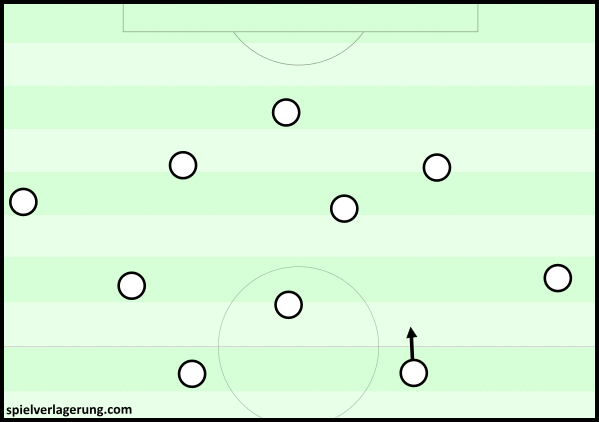 Germany's positional structure