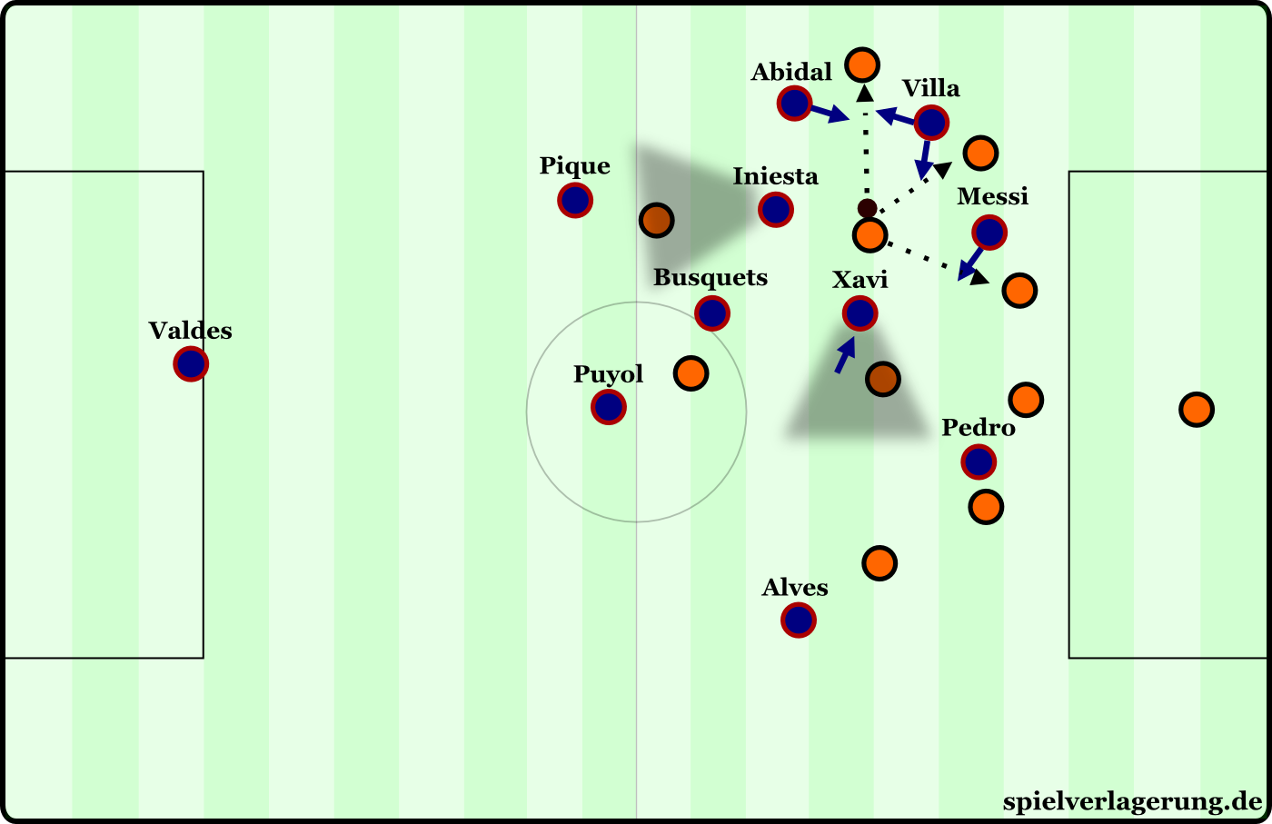 Guardiola's passing-lane oriented counterpressing at Barcelona.