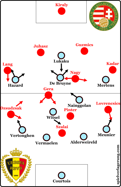 Hungary vs Belgium line-ups