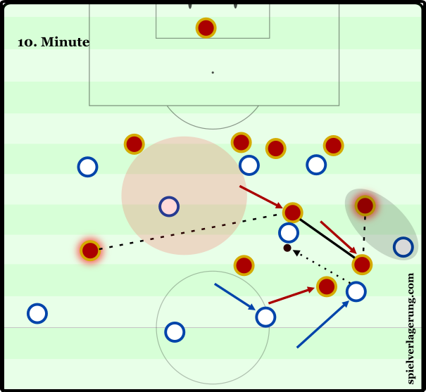 Russia’s fractured midfield line leaves an ocean of space for Wayne Rooney to receive the ball. Though the connection between Neustädter and Golovin is a strong one – with Neustädter taking up an appropriate position to cover his midfield partner - Kokorin on the far side has no interest in keeping compact in relation to the ball, leaving his teammates in a perilous position.