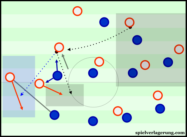 The situation created through Fabregas' dropping movement.