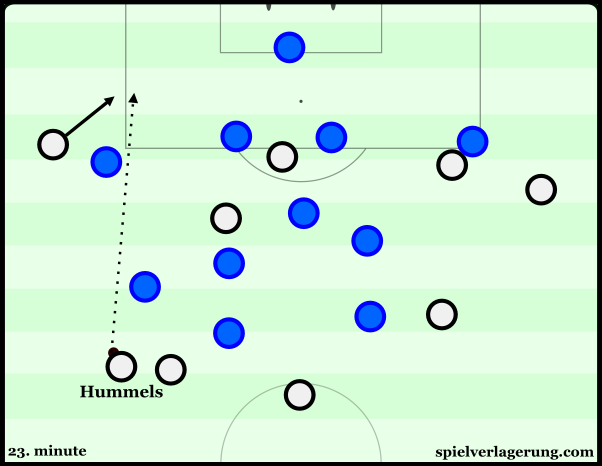 Hummels also had the opportunity to display his playmaking from the left half-space.